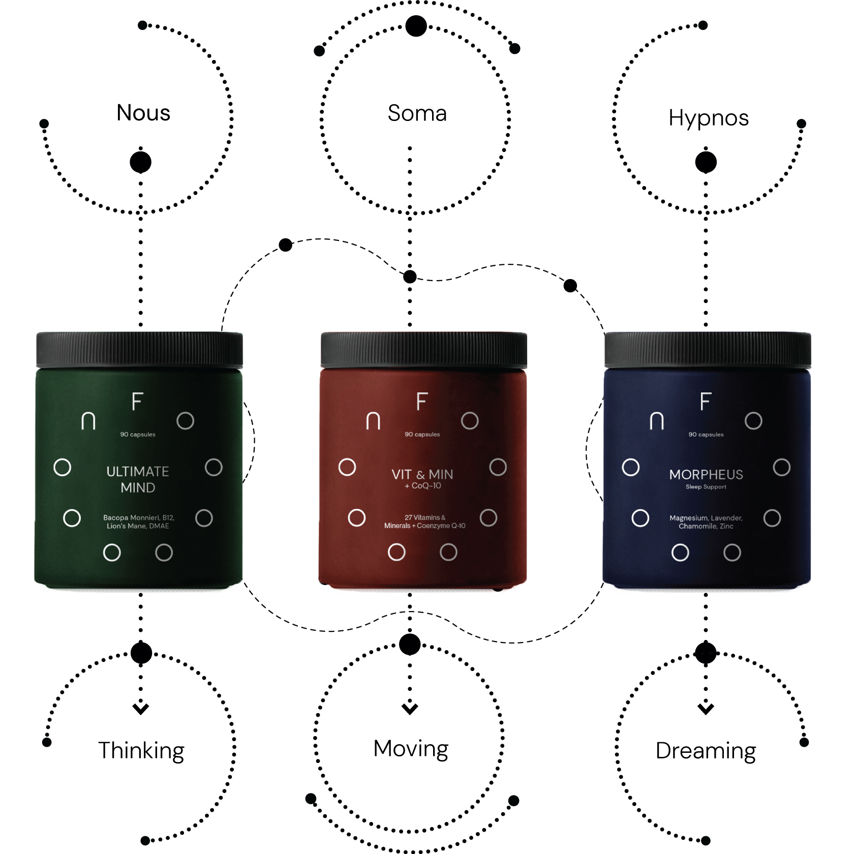 How We Built the Best Supplements in Greece