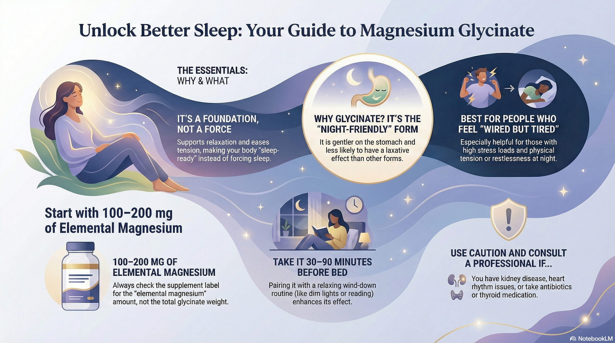 Magnesium Glycinate for Sleep: Dosage, Timing, Benefits & Safety (2026)