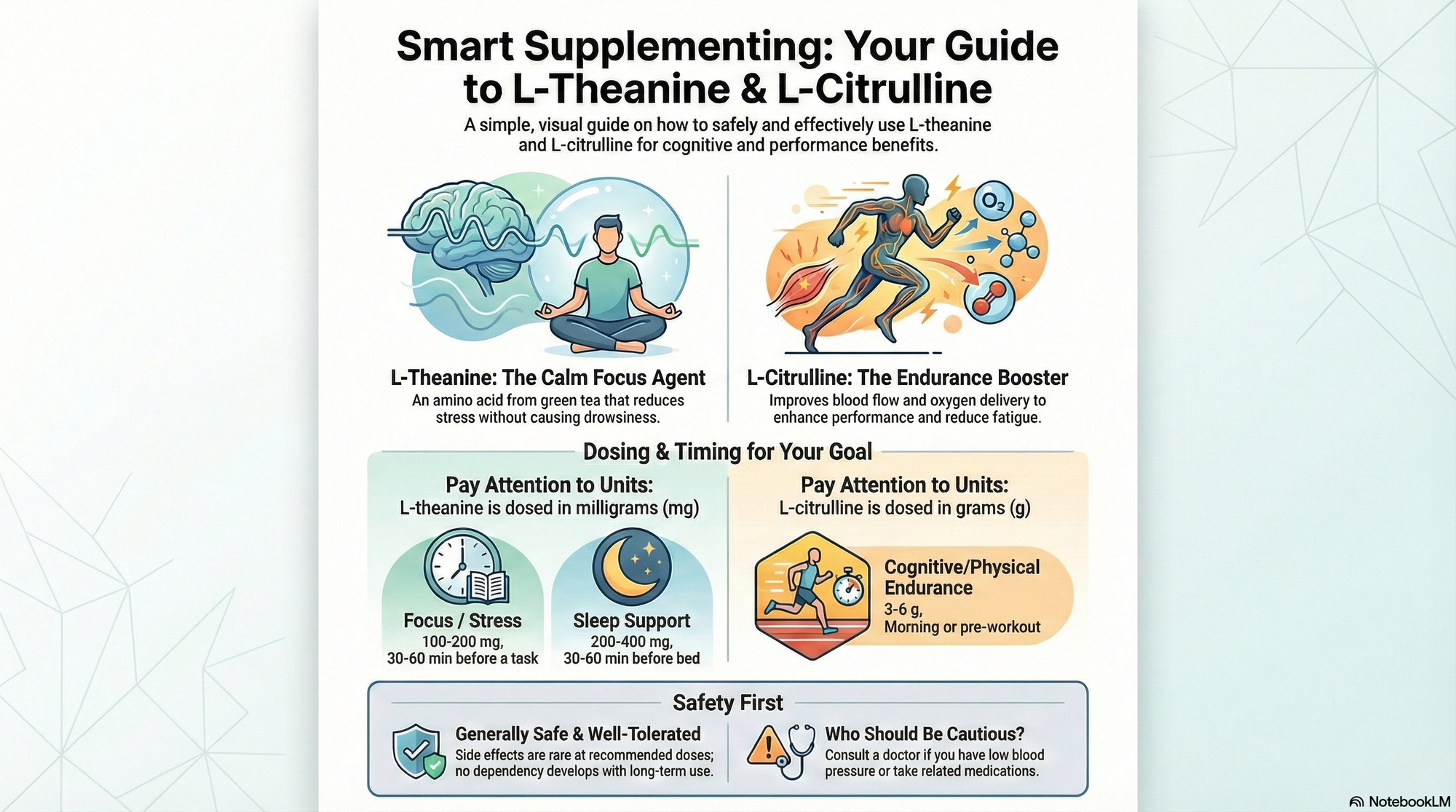 Safe Dosages for L-Theanine and L-Citrulline: Benefits, Timing & Side Effects